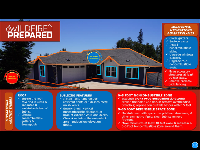 Designing for Resilience: Wildfire Mitigation in Modern Homes